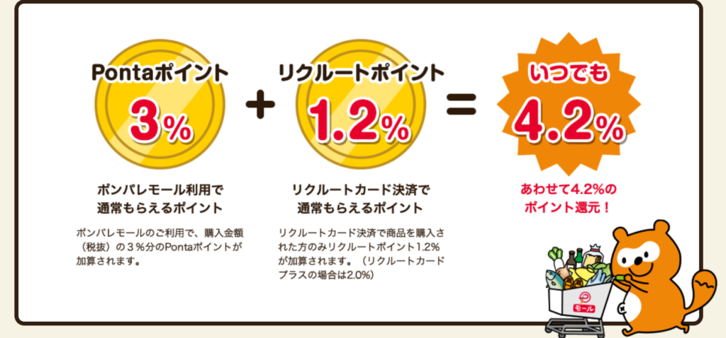 ポンパレモールとは 評判やポイントが貯まるクレジットカードを紹介 暮らしのぜんぶ