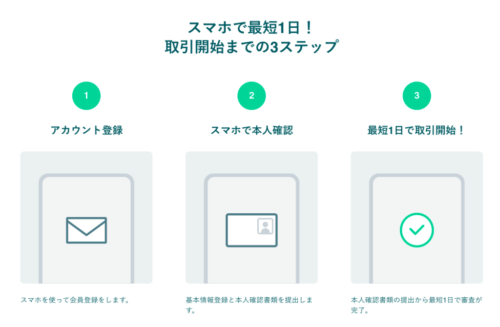 ビットコインの買い方 購入はいくらから おすすめの取引所は 暮らしのぜんぶ