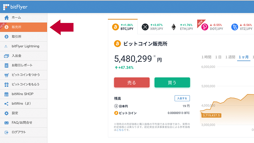 仮想通貨 ビットコイン の始め方 口座開設方法を初心者向けに解説 暮らしのぜんぶ