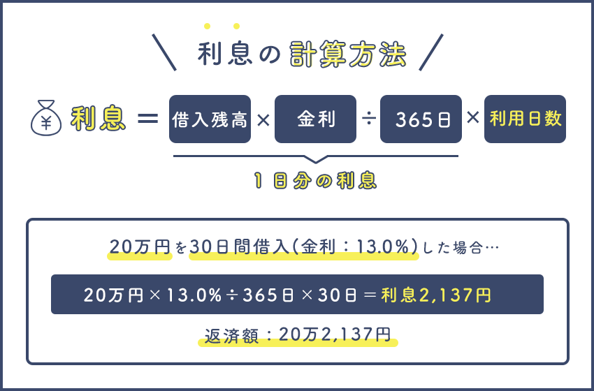 カードローン金利・利息の計算方法を解説！利息を安くするには？ | 暮らしのぜんぶ