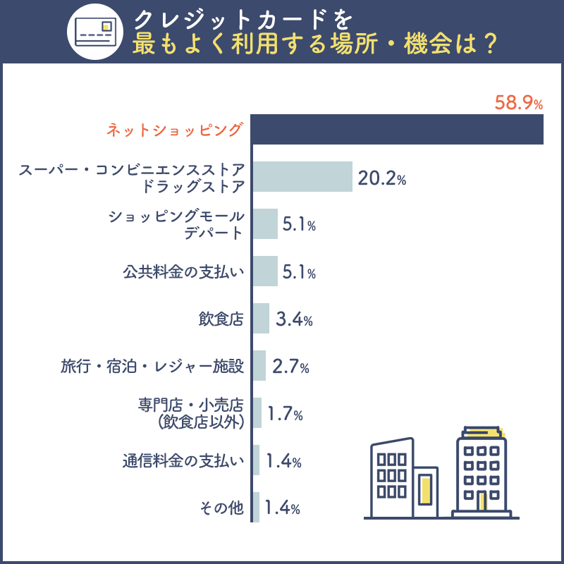 Amazonのクレジットカードのメリットとは 変更点も解説 暮らしのぜんぶ