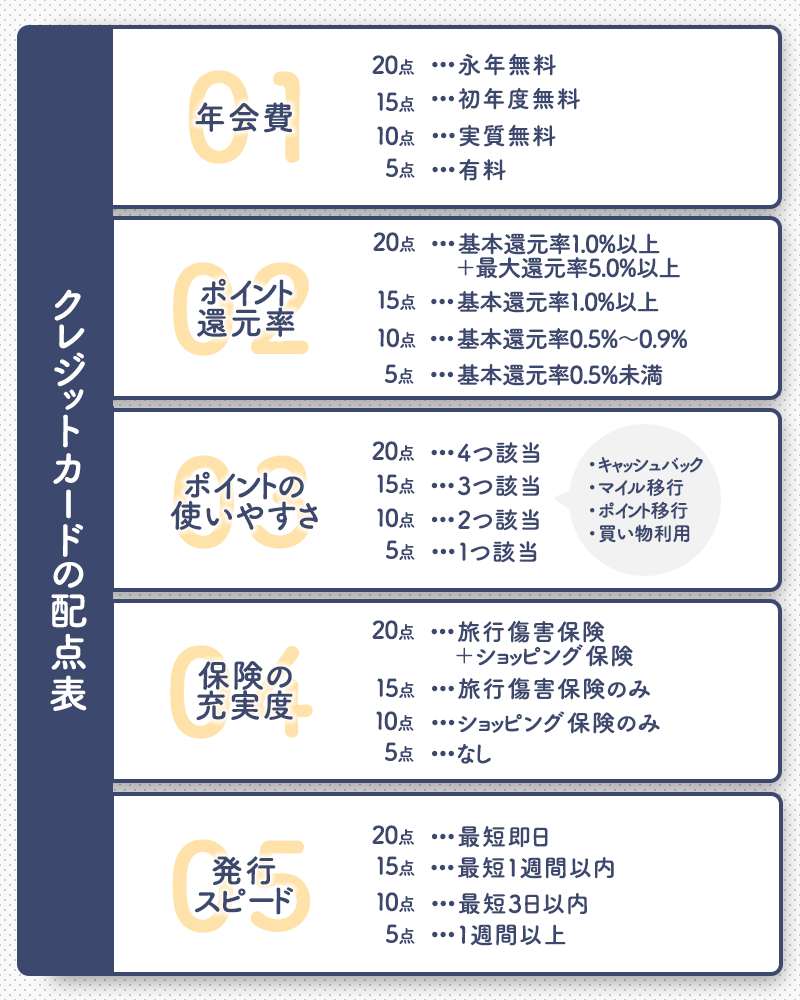 Jcbプラチナカードの審査に必要な年収は 特典や年会費も解説 暮らしのぜんぶ