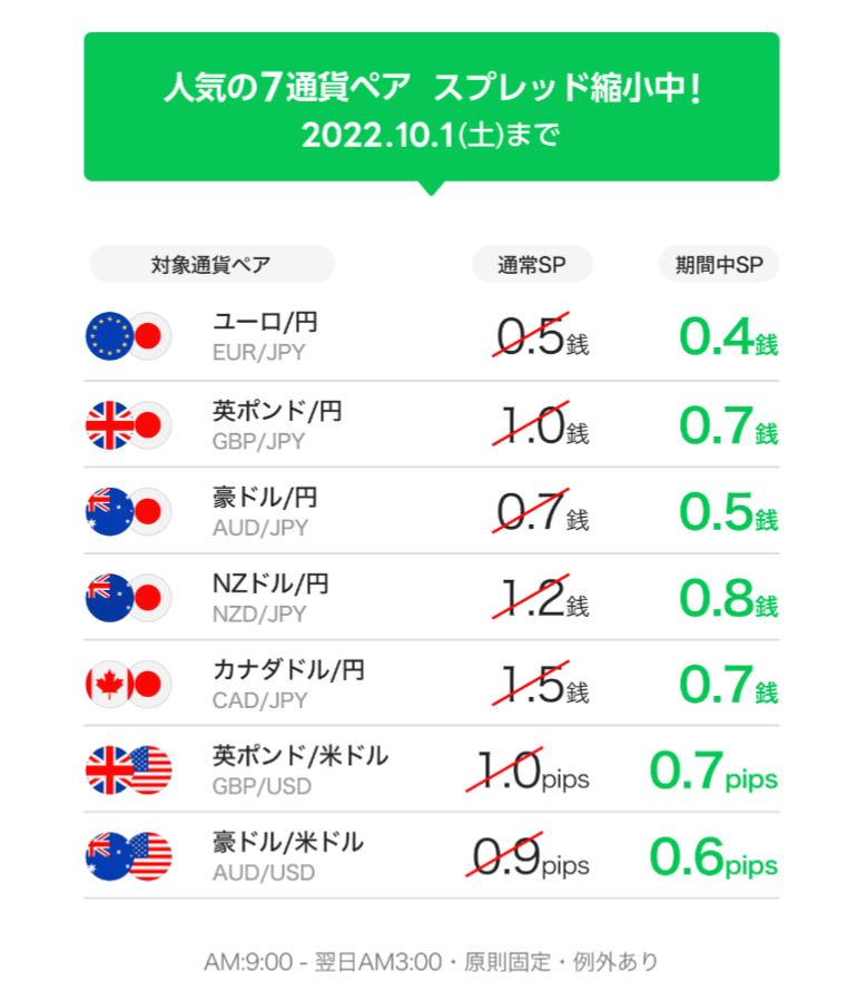 LINE FXスプレッド