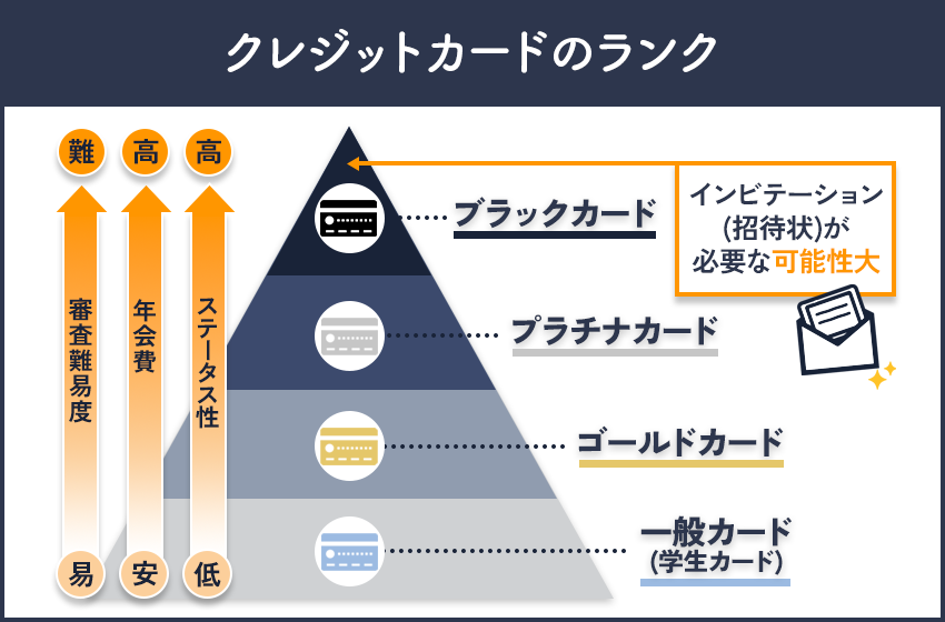 デザインもかっこいい 高ステータスクレジットカード10選を比較 暮らしのぜんぶ