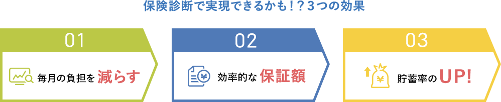 保険診断で実現できるかも!?3つの効果