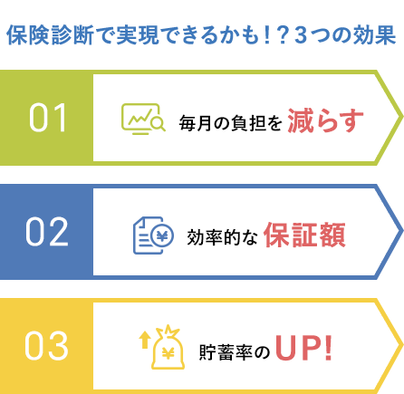保険診断で実現できるかも!?3つの効果